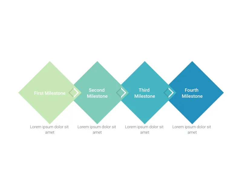 Timeline Chart alternative: Rhombus Milestone Plan