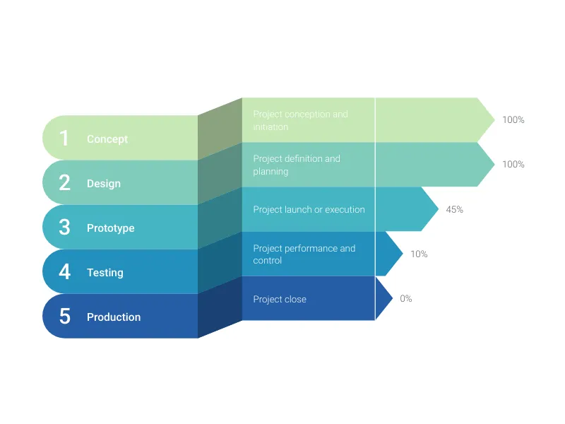 Triangle Bar Chart alternative: Ribbon Bar Chart