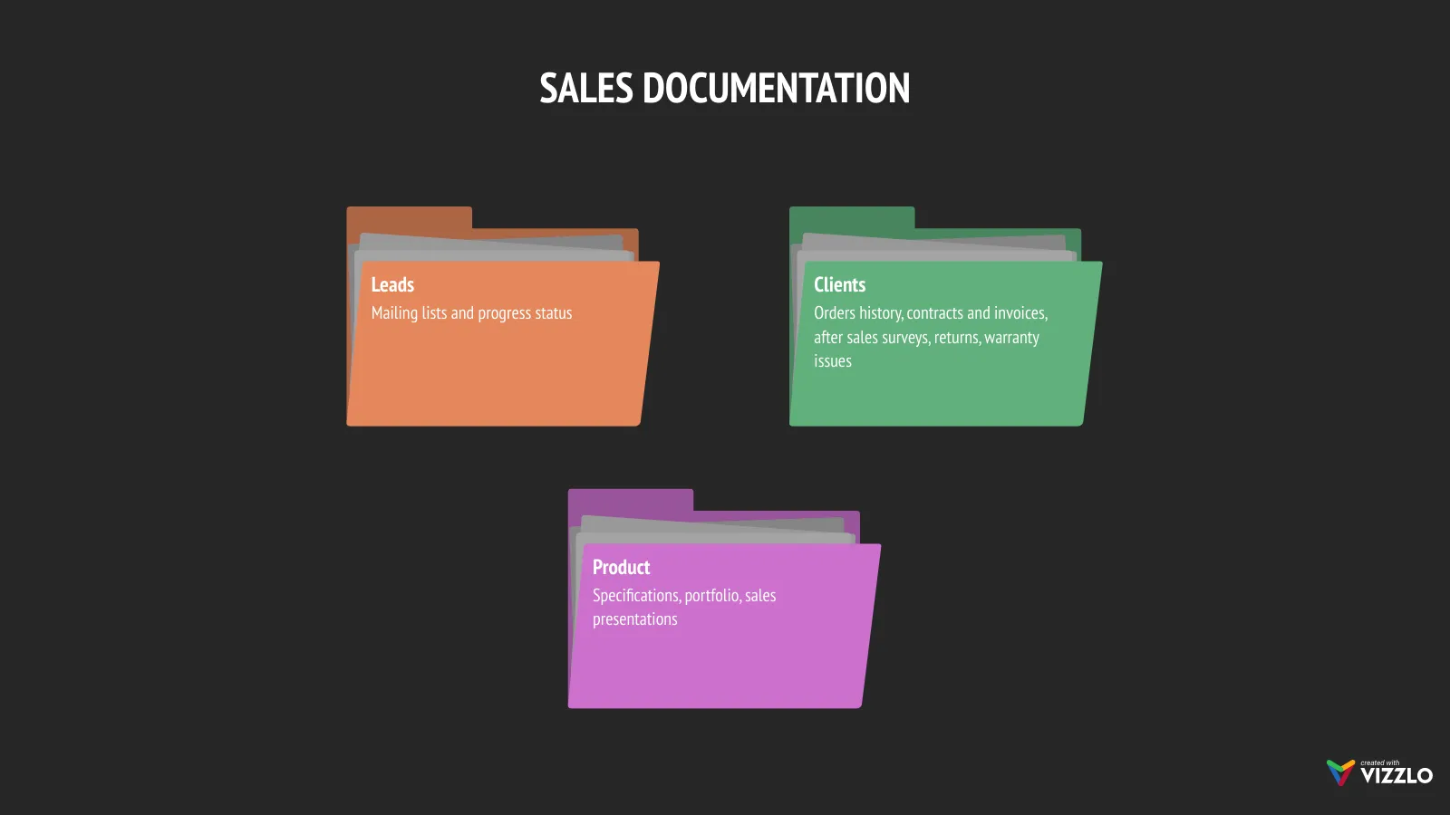 Folder Chart example: SALES DOCUMENTATION