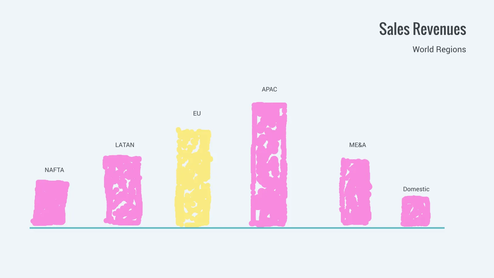 Vizzlo Paint example: Sales Revenues