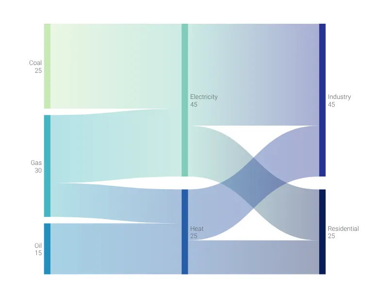 Sankey-Diagramm-Vorschau