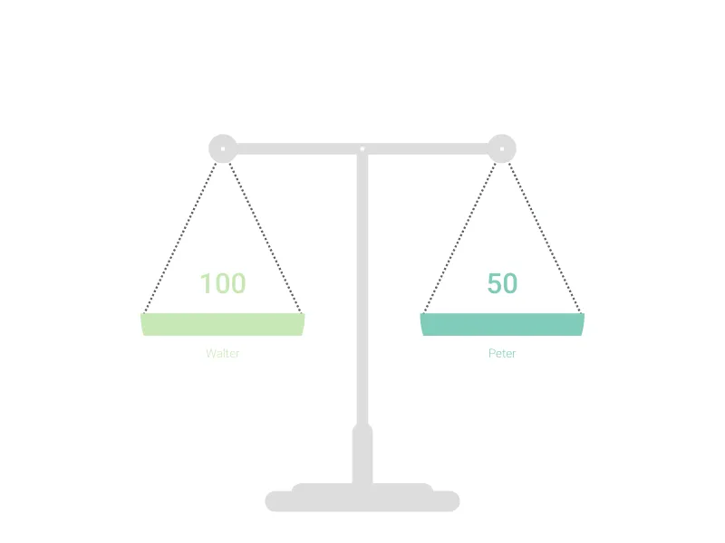 Thumbs Up and Down Chart alternative: Set of Scales Chart