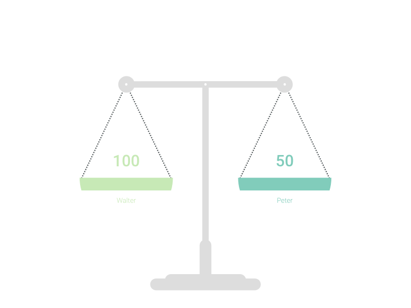 Scale Chart Ralitive Set of Scales Chart Maker – 120+ stunning chart types — Vizzlo