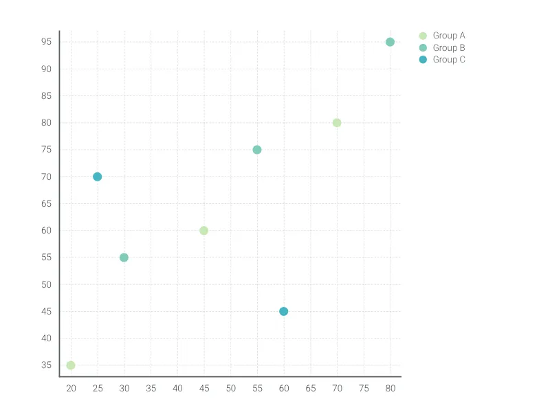 Scatter Plot