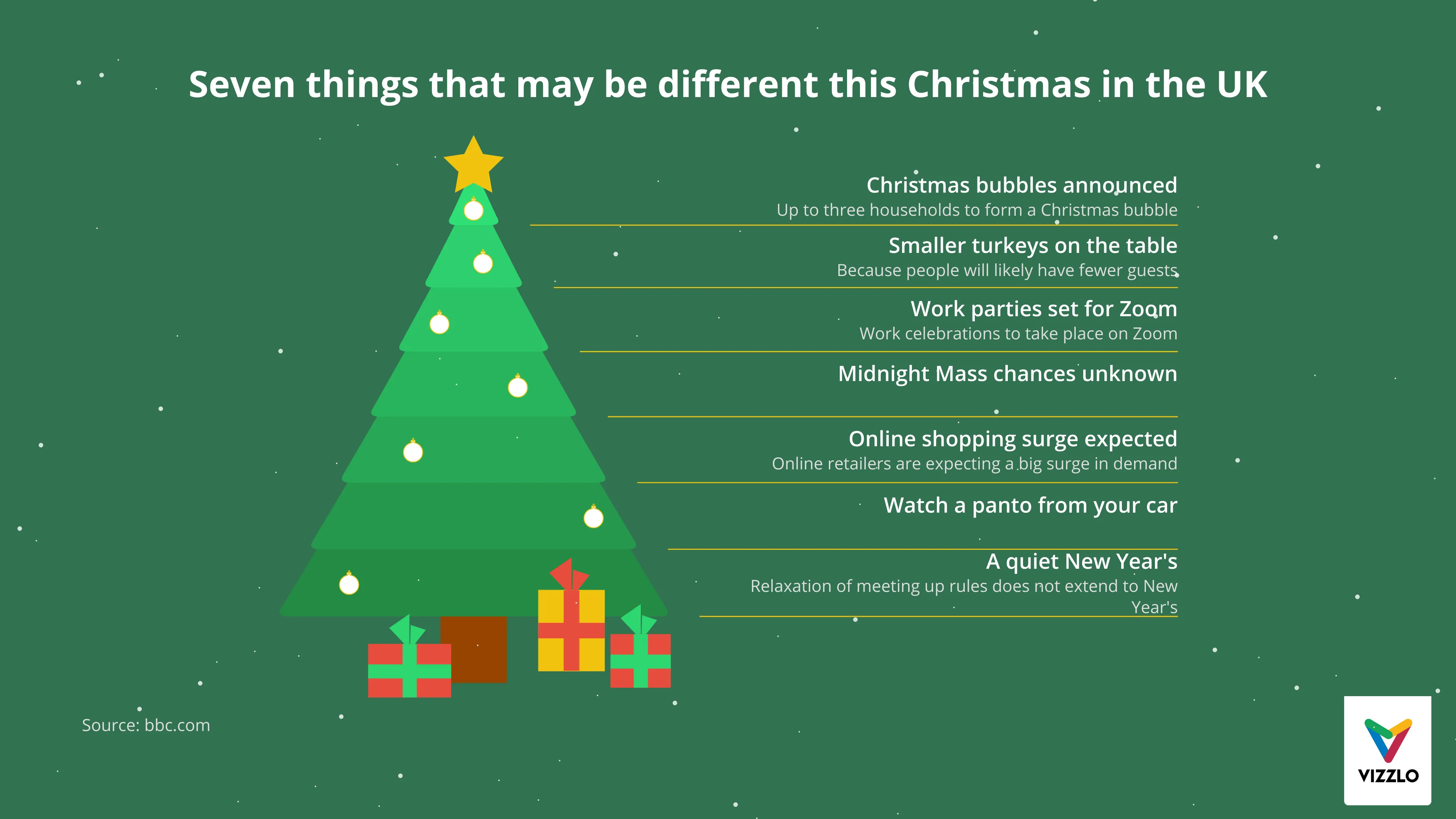Seven things that may be different this Christmas in the UK