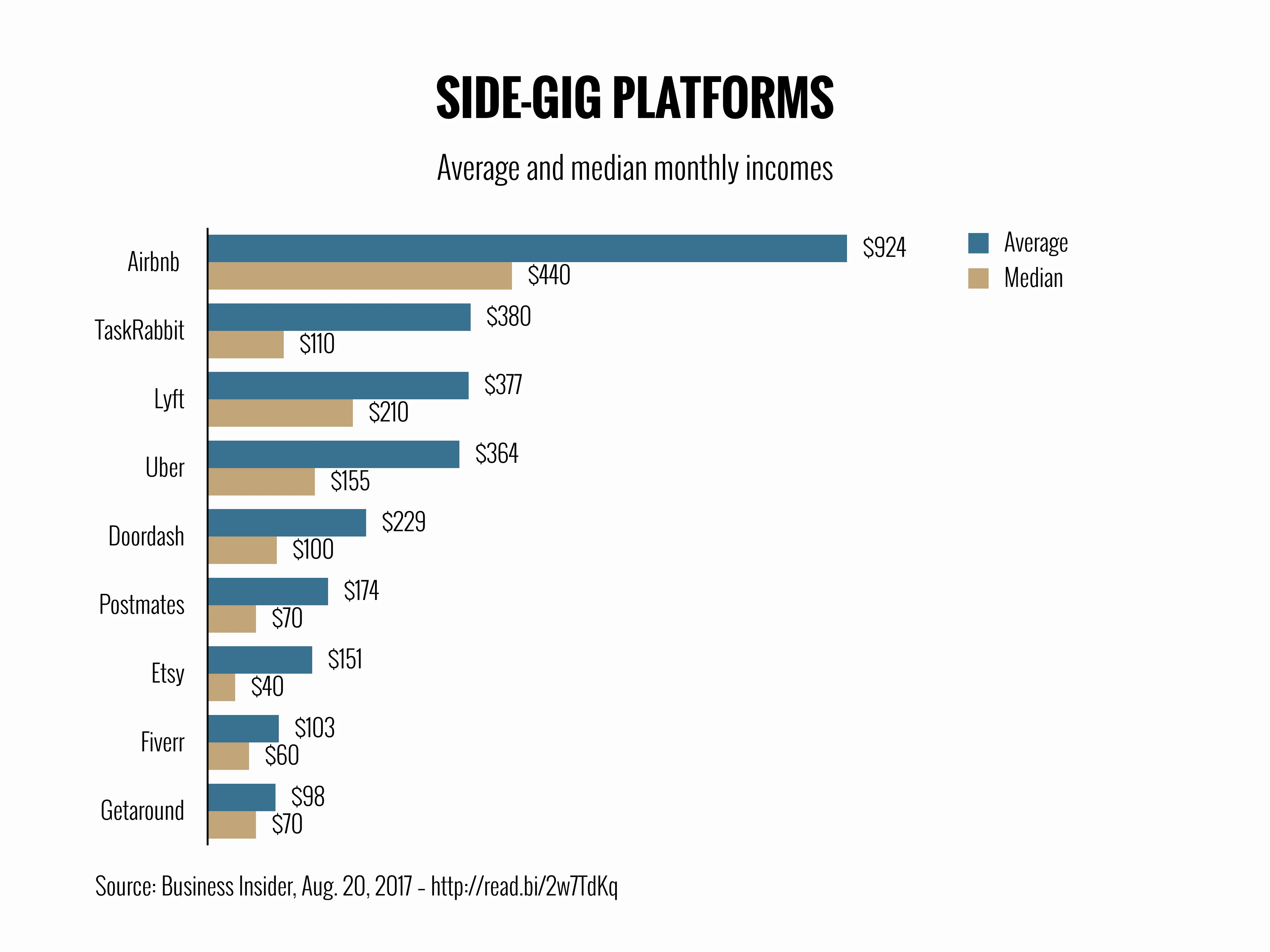 Gruppiertes-Balken­diagramm-Beispiel: SIDE-GIG PLATFORMS