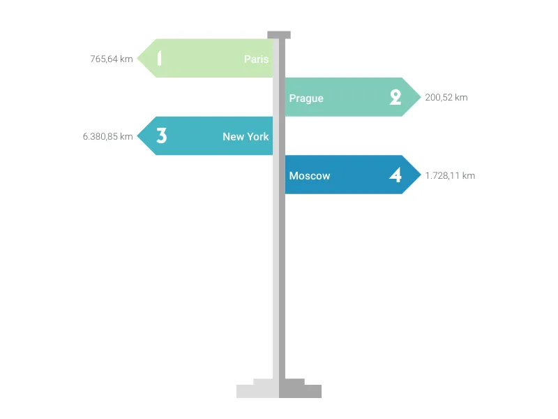 Gearwheels Chart alternative: Signpost Chart