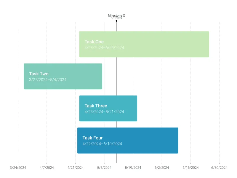 Gantt Chart alternative: Simple Gantt