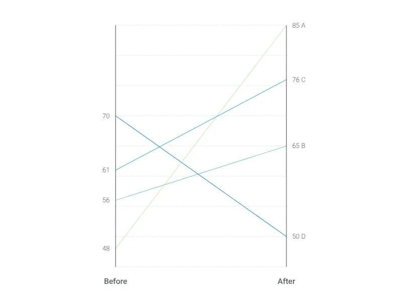 Slopegraph