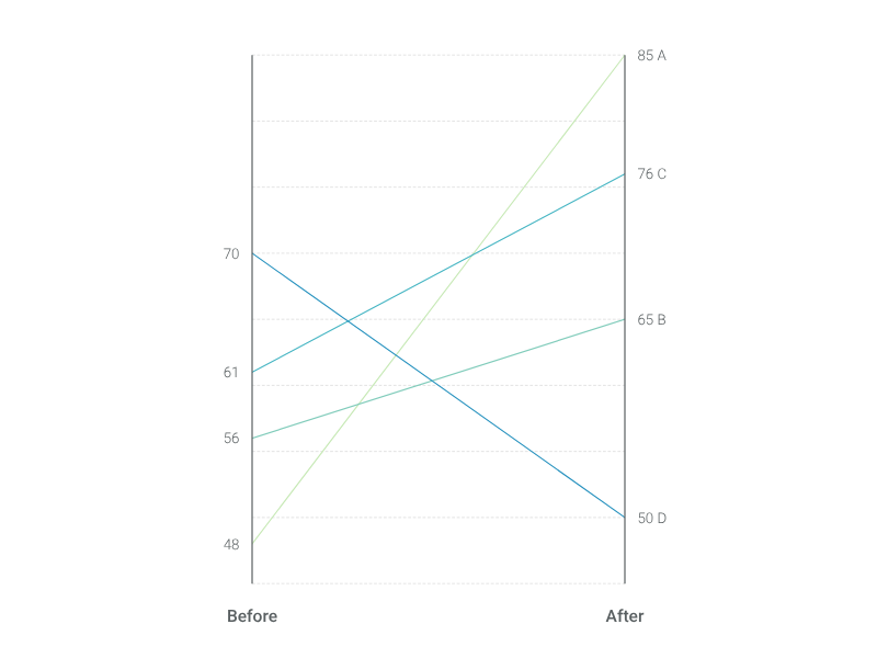Slopegraph Maker – 120+ stunning chart types — Vizzlo