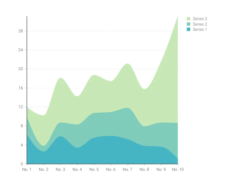 Line Graph alternative: Stacked Area Chart