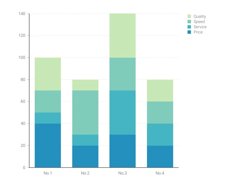 100% Stacked Area Chart alternative: Stacked Bar Chart