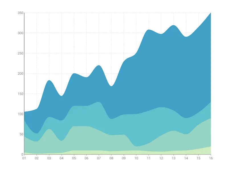 Stacked Time Series Graph