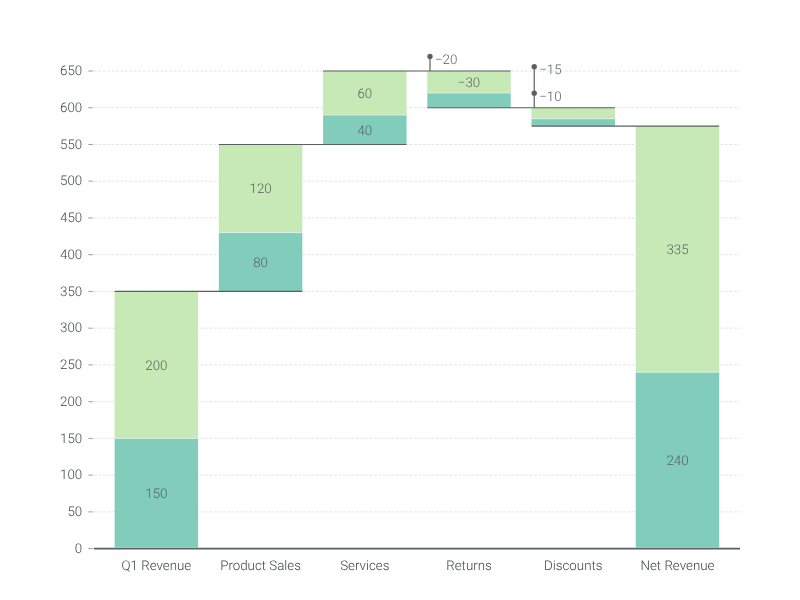 Stacked Waterfall Chart Maker – 120+ stunning chart types — Vizzlo