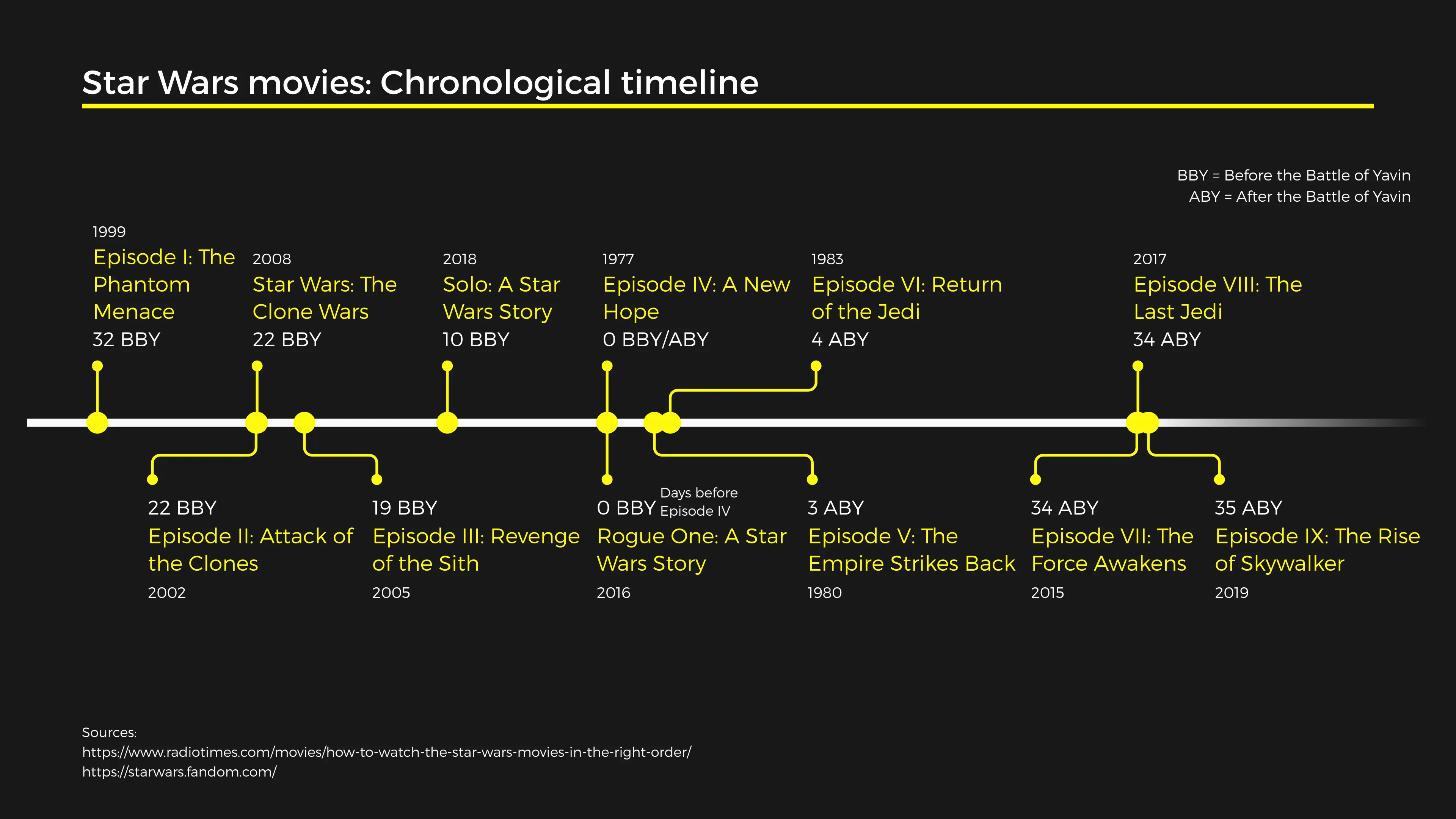 Timeline Chart example: Gallery