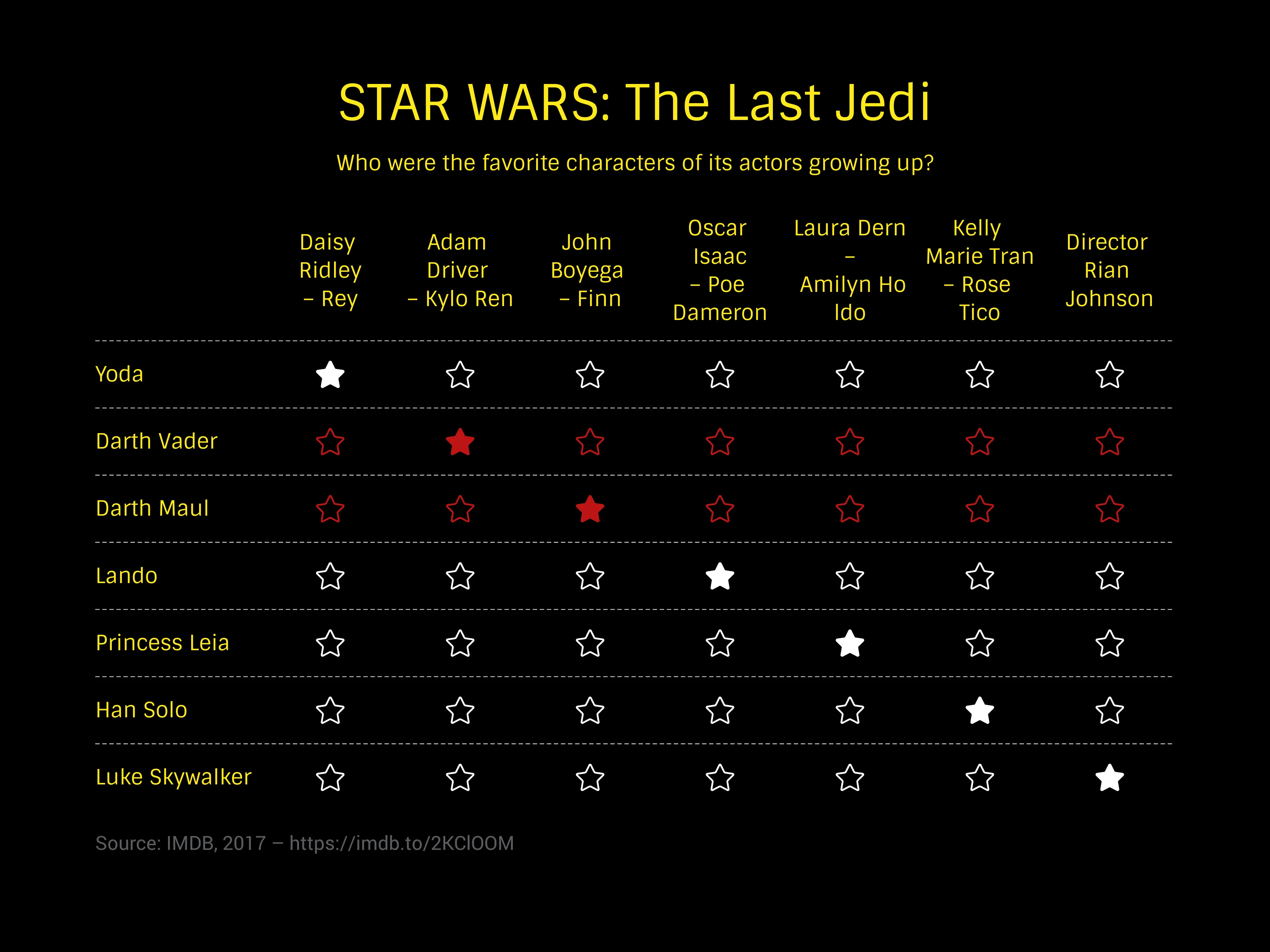 STAR WARS: The Last Jedi