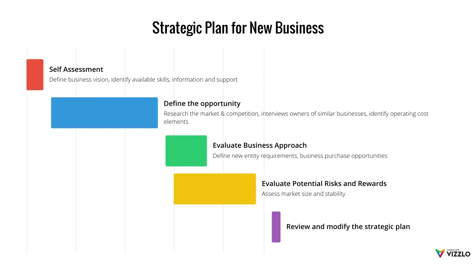 Simple Gantt example: Strategic Plan for New Business