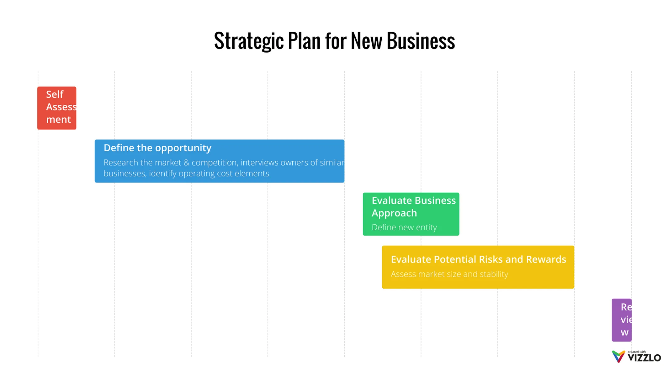 Simple Gantt example: Strategic Plan for New Business