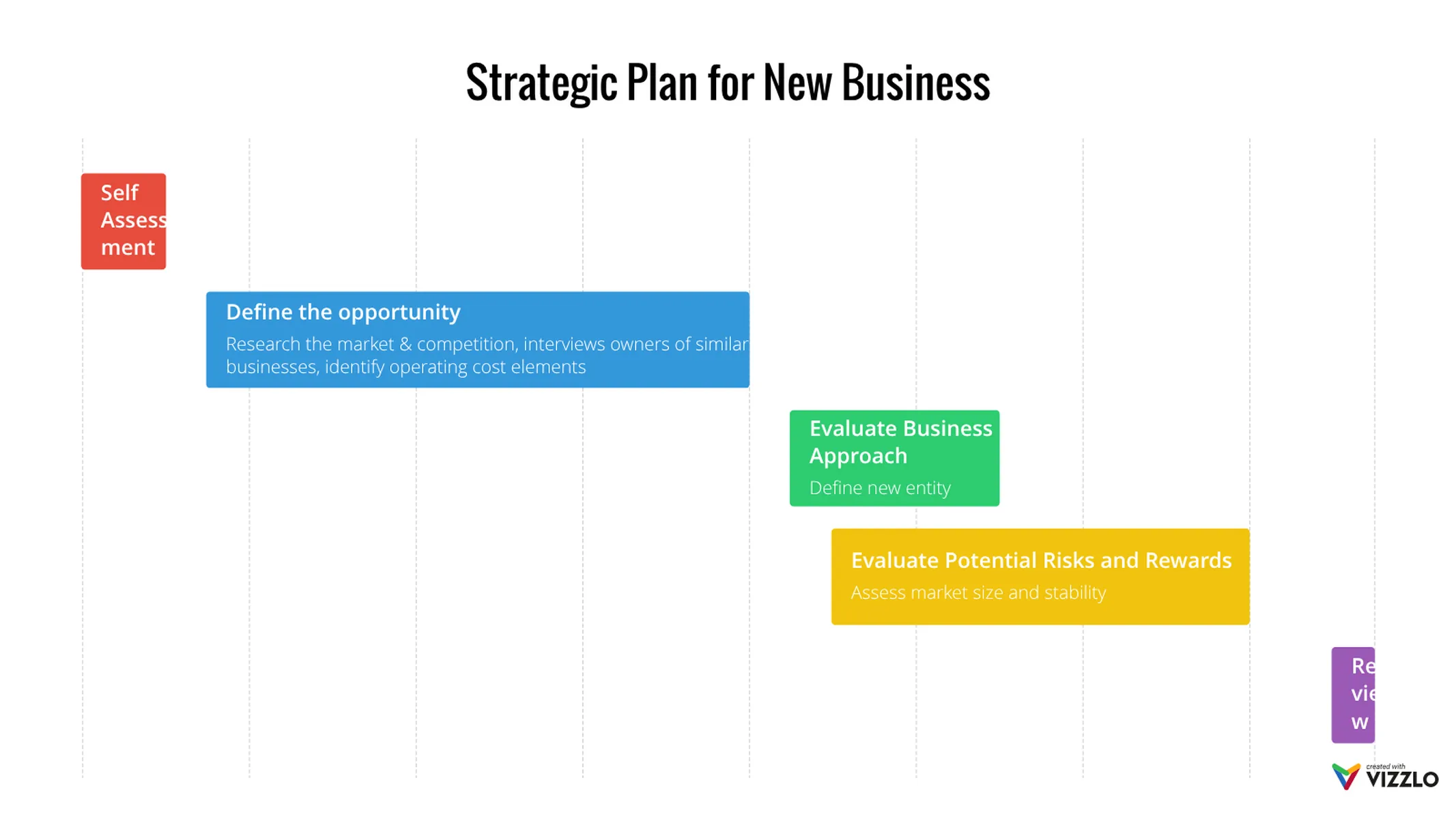 Simple Gantt example: Strategic Plan for New Business