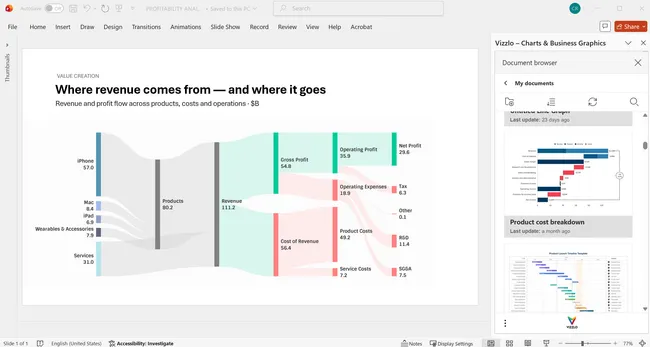 Strategy chart created with Vizzlo in PowerPoint