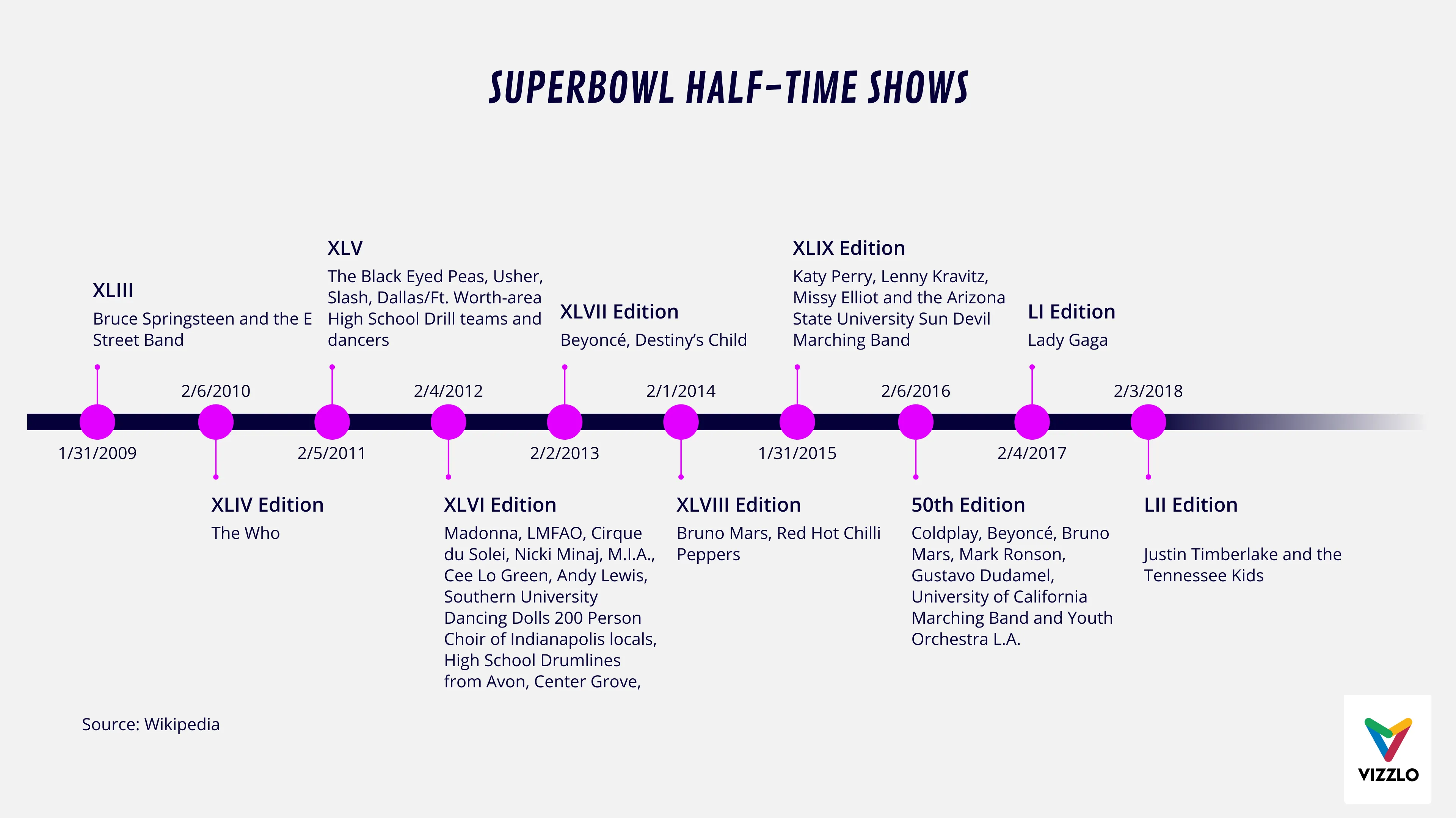 SUPERBOWL HALF-TIME SHOWS