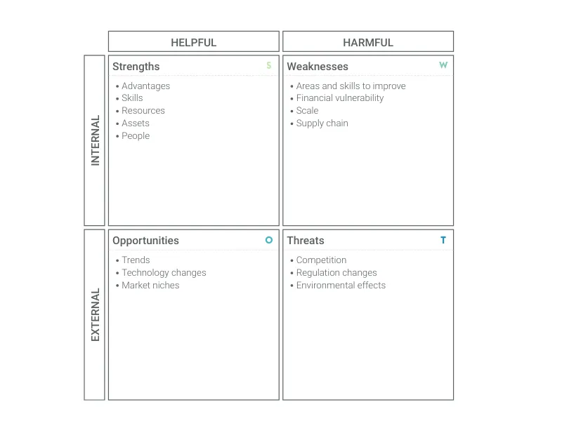 GE-McKinsey Matrix alternative: SWOT Analysis