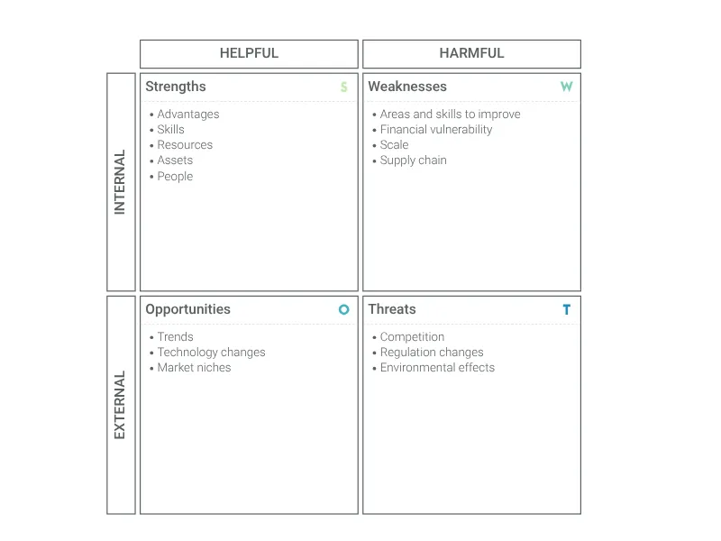 SWOT Analysis