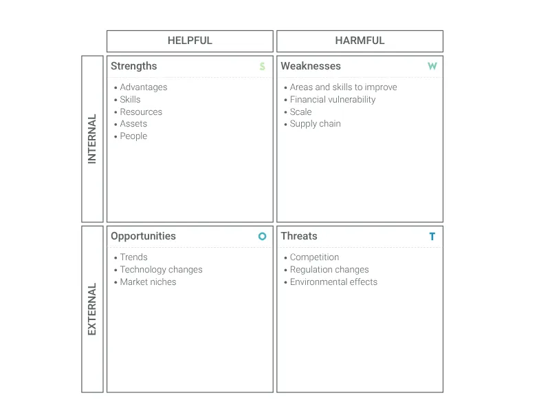 SWOT Analysis