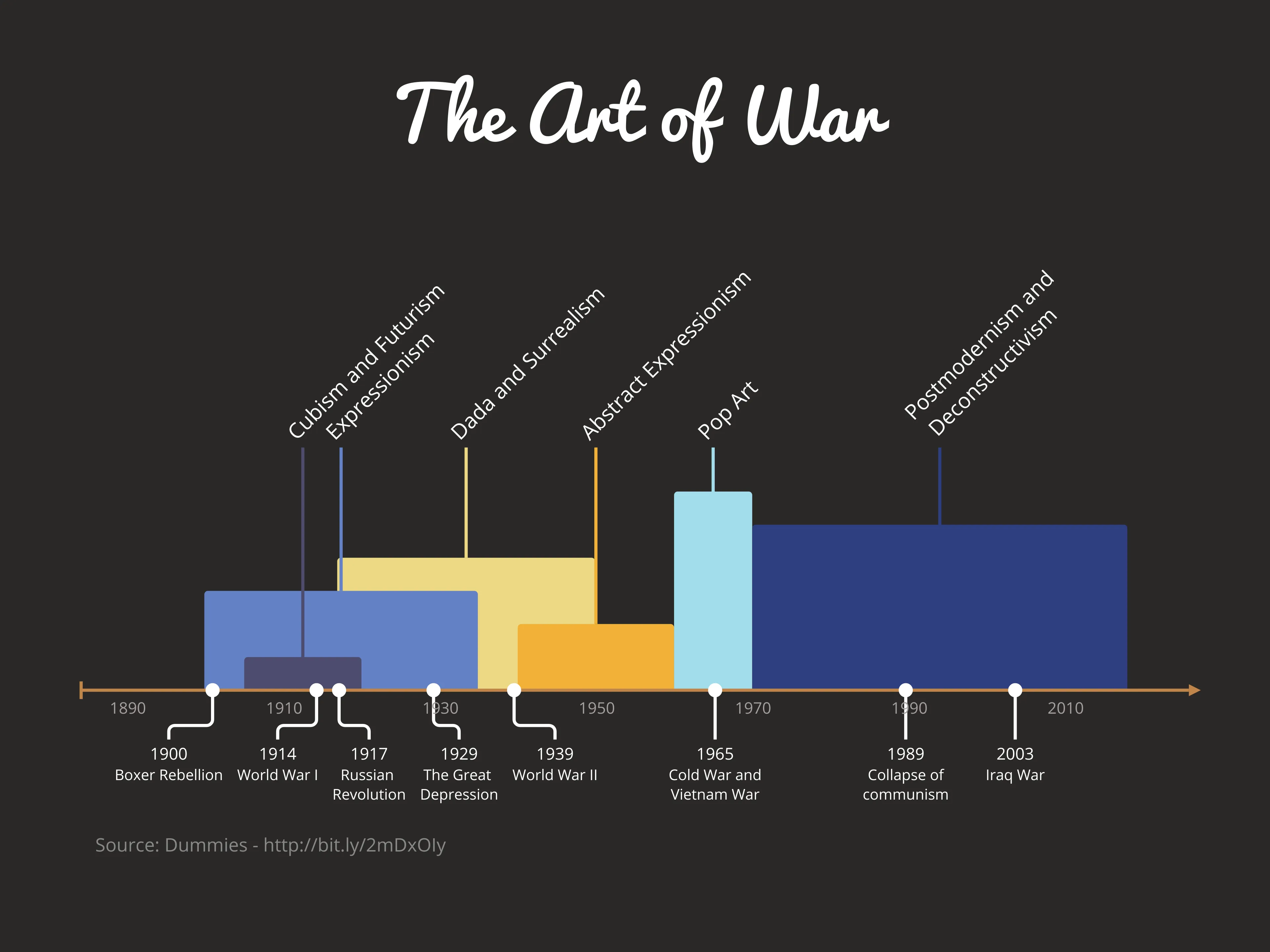 The Art of War