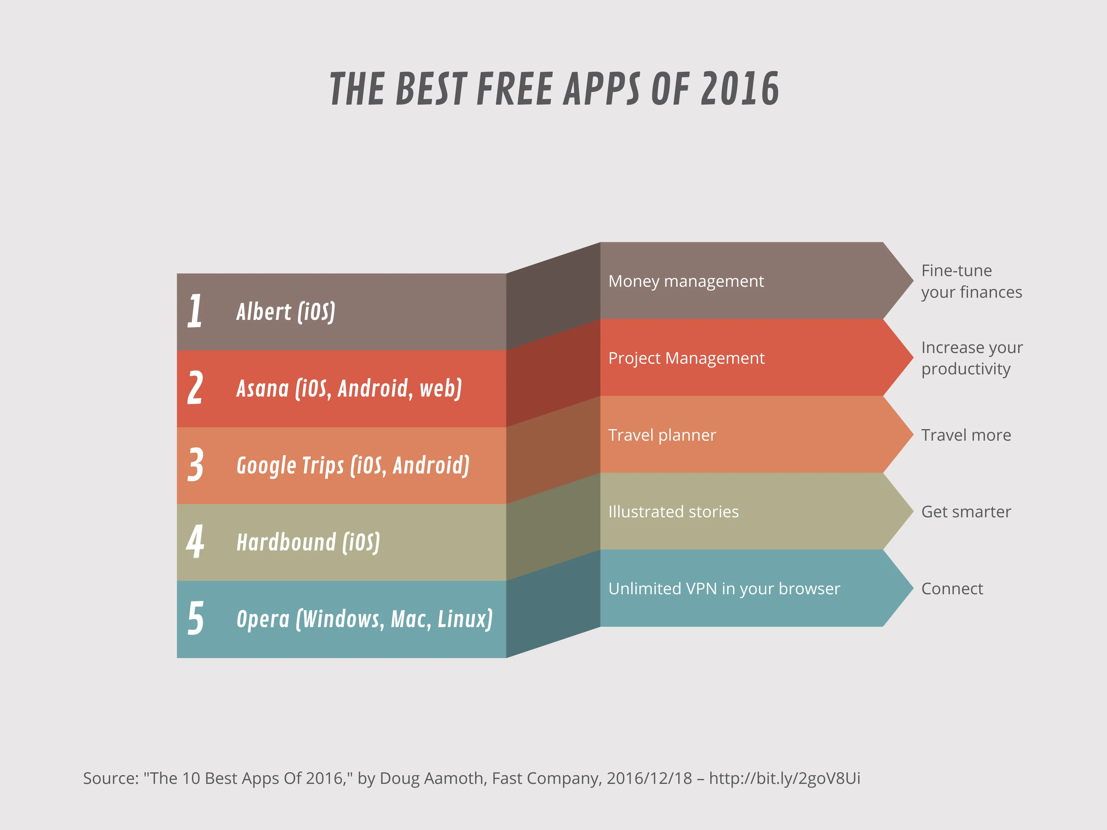 THE BEST FREE APPS OF 2016
