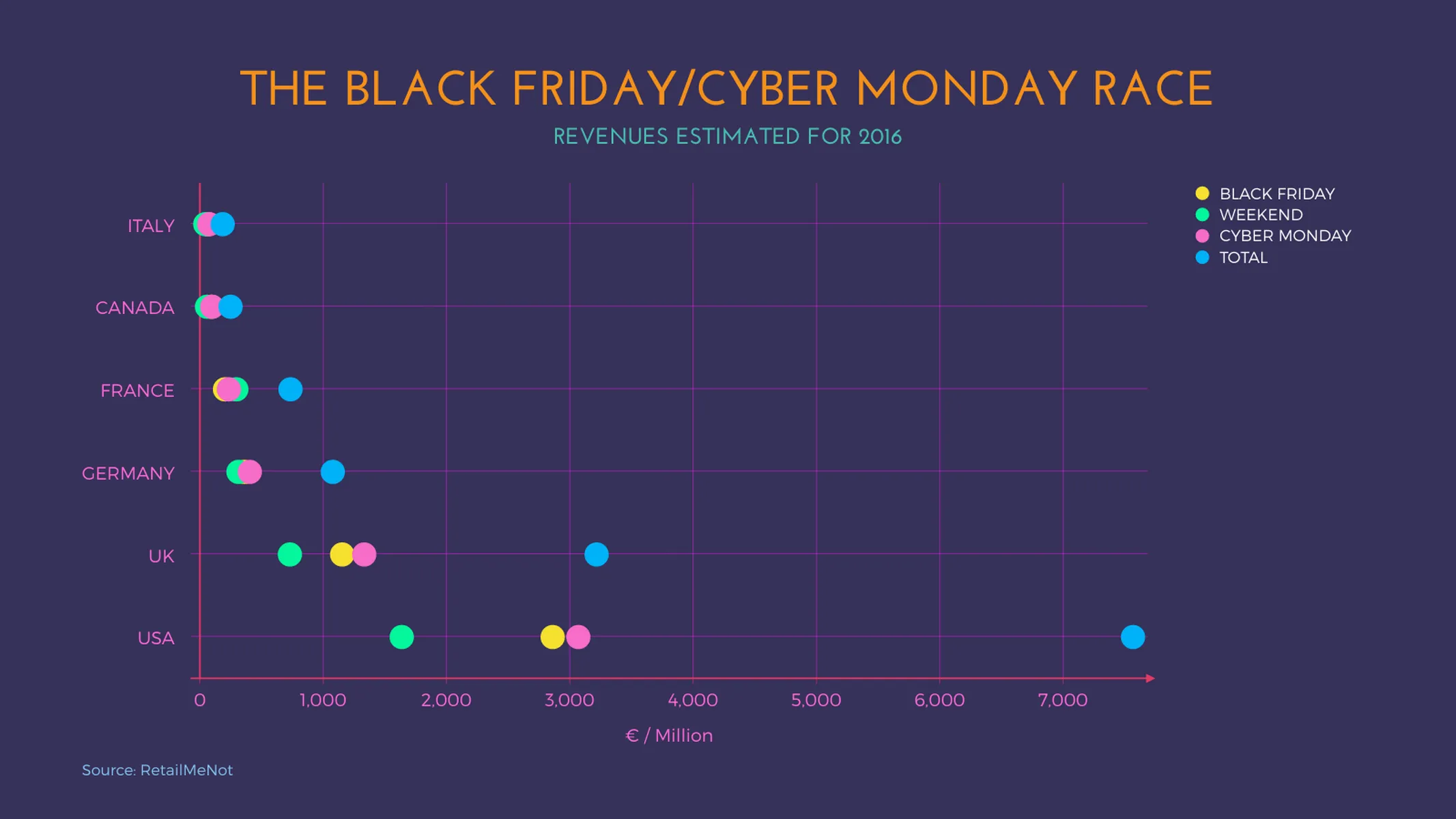 Punkt­diagramm-Beispiel: THE BLACK FRIDAY/CYBER MONDAY RACE