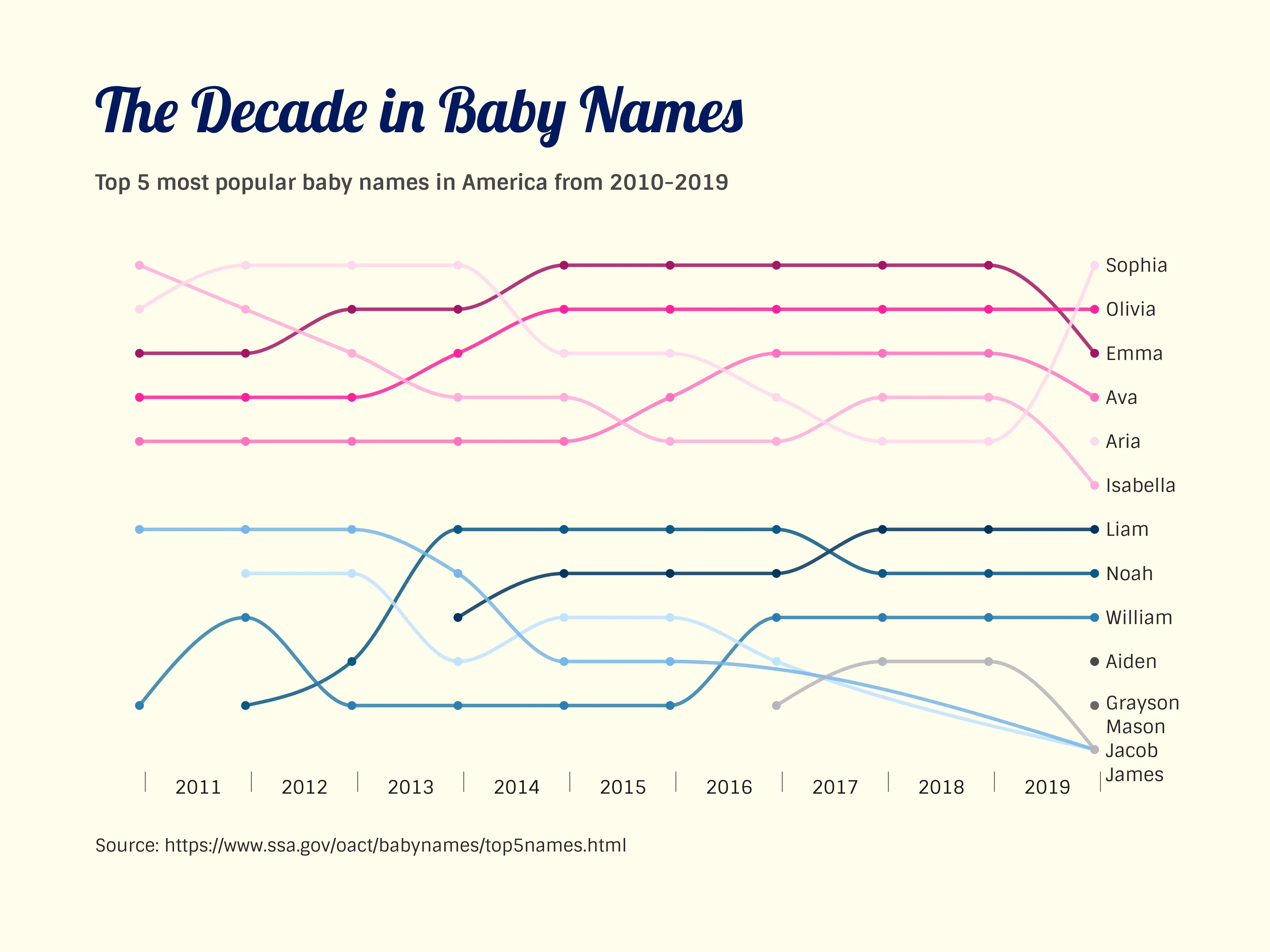 Time Series Graph example: Gallery