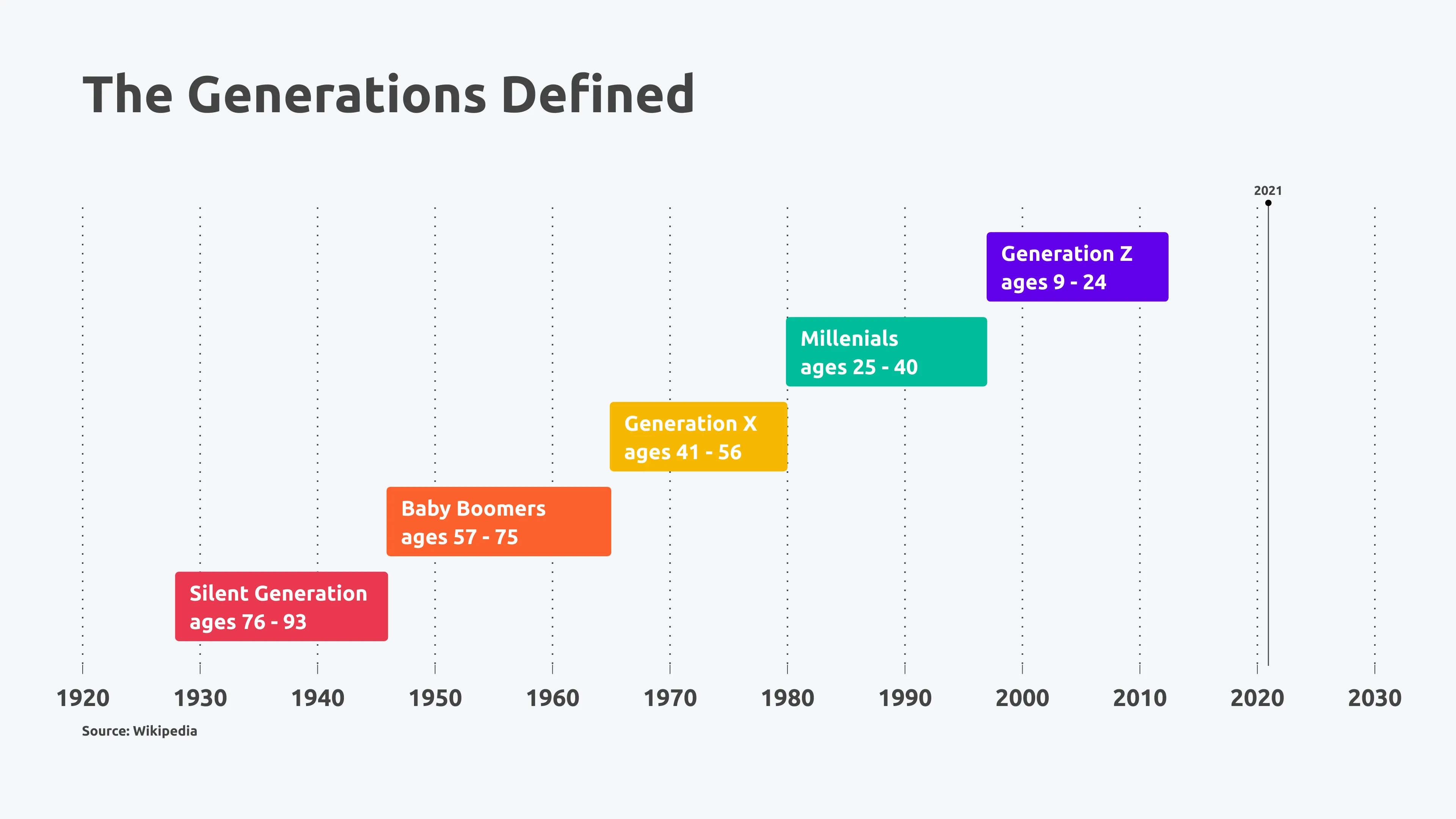 Simple Gantt example: Simple Gantt Examples