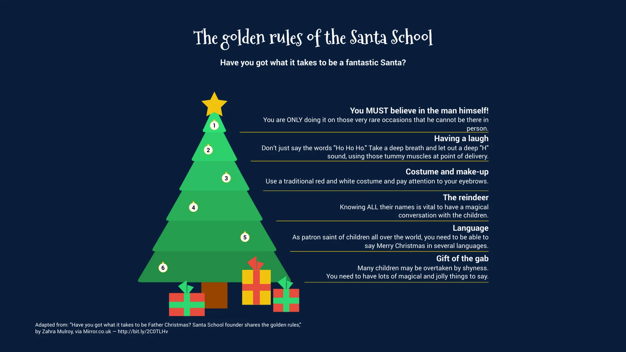 Weihnachtsbaum­diagramm-Beispiel: The golden rules of the Santa School