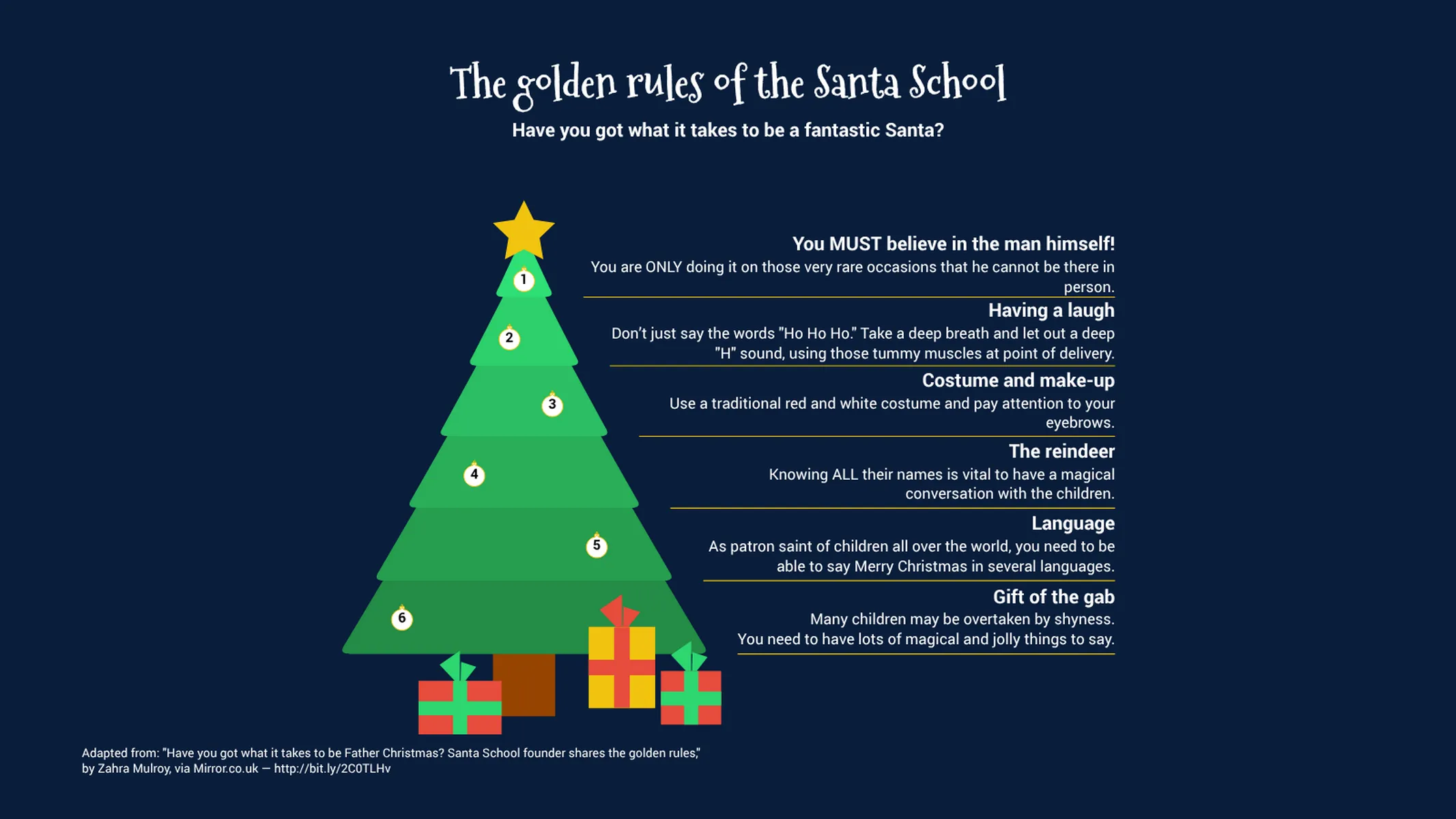 Christmas Tree Chart example: The golden rules of the Santa School