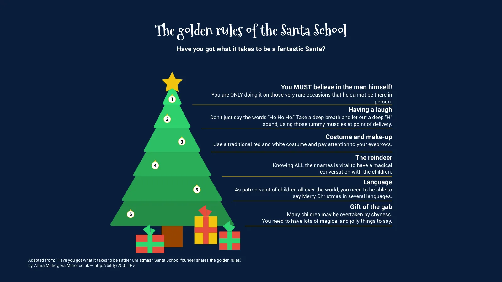 Christmas Tree Chart example: The golden rules of the Santa School