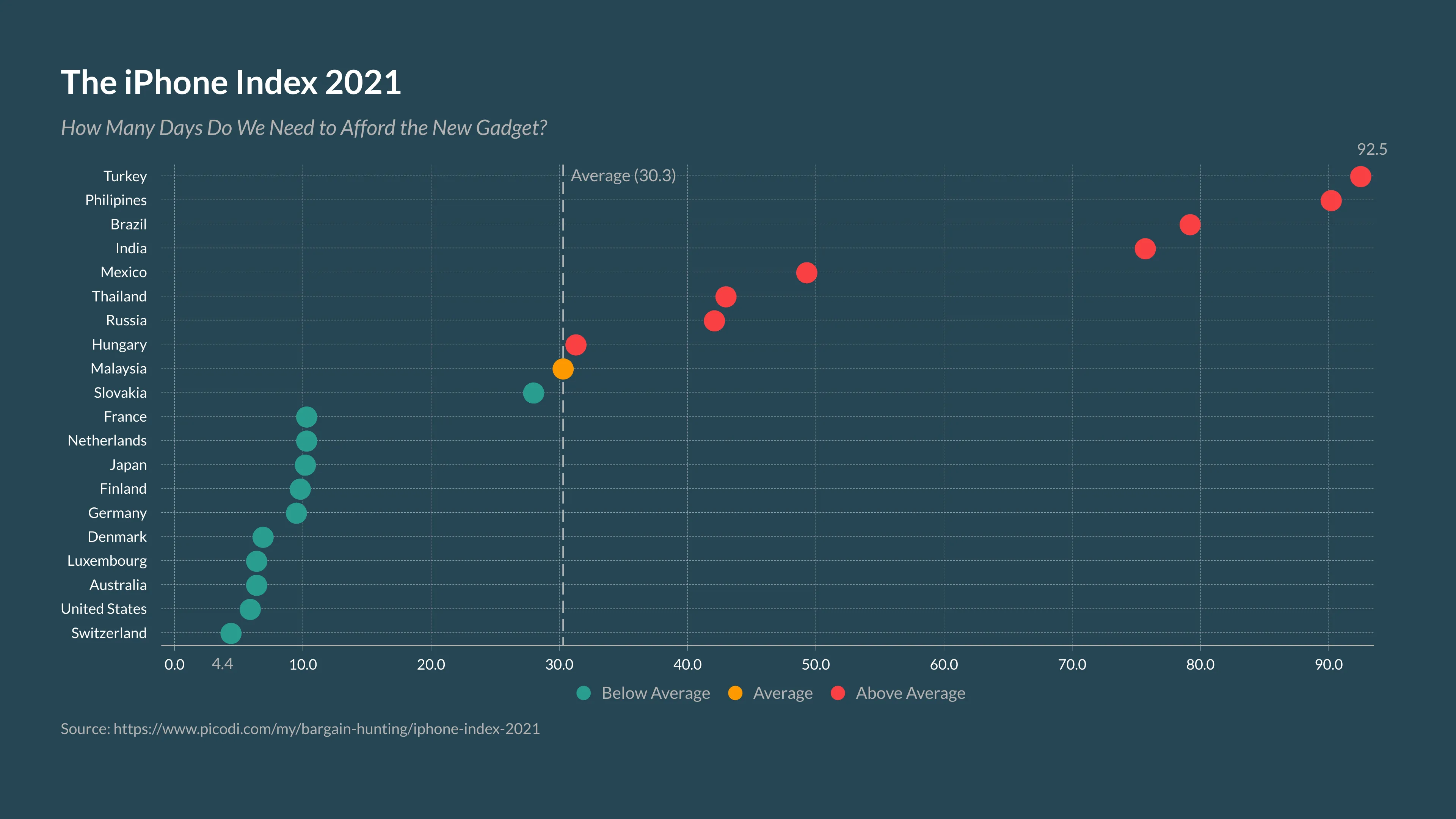 Dot Plot Chart example: Dot Plot Chart Examples