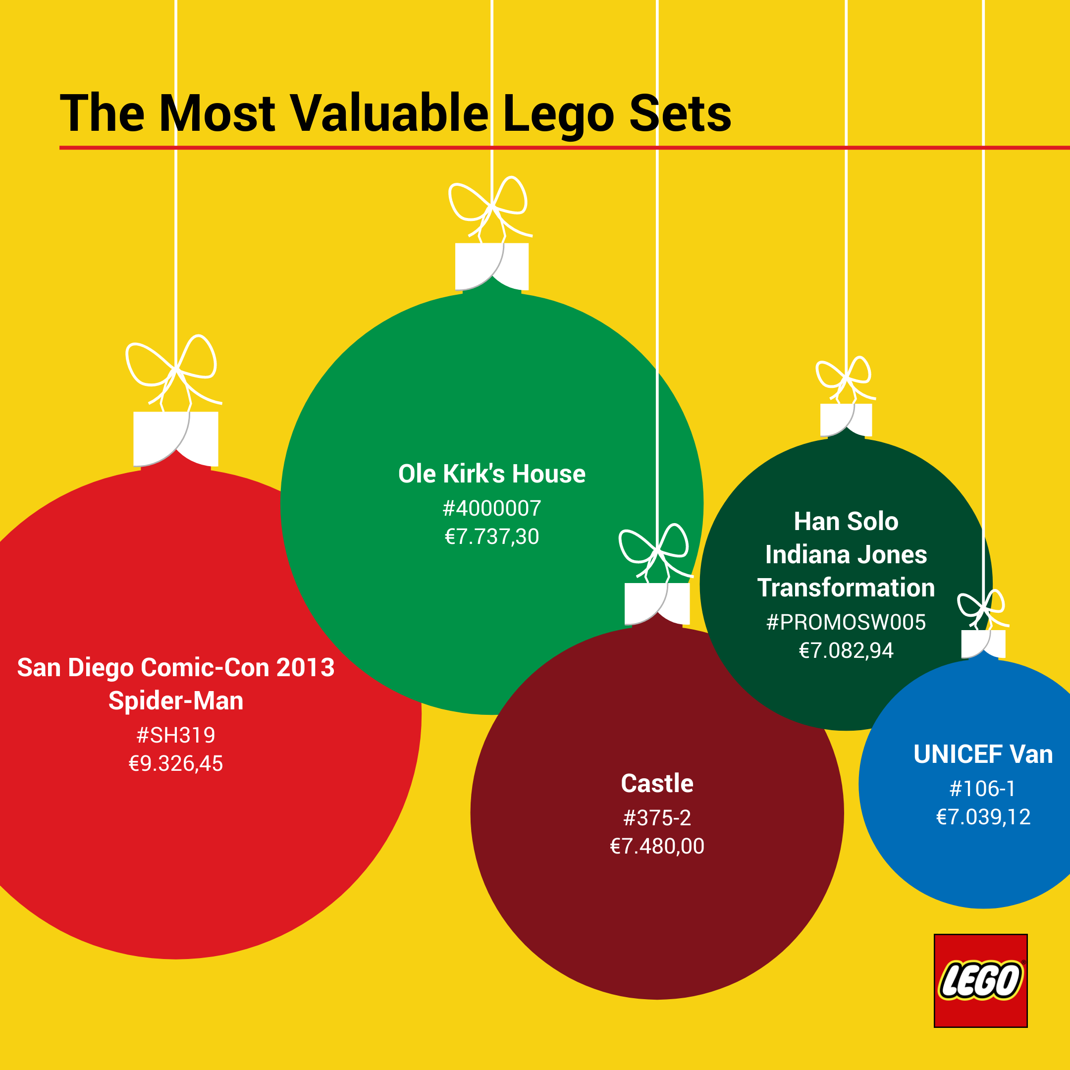 why is lego so expensive The Most Valuable Lego Sets (Christmas Ball Chart example) — Vizzlo