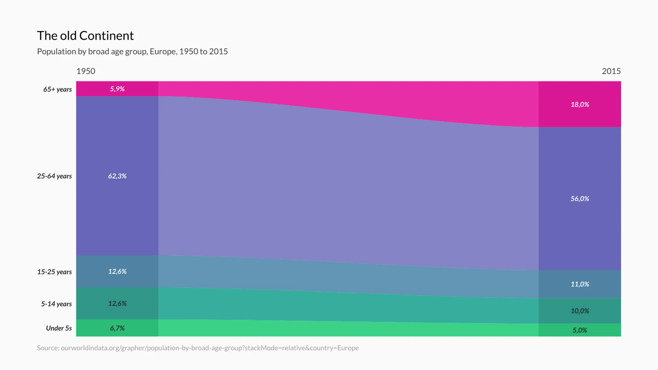 Wertprojektion-Beispiel: The old Continent