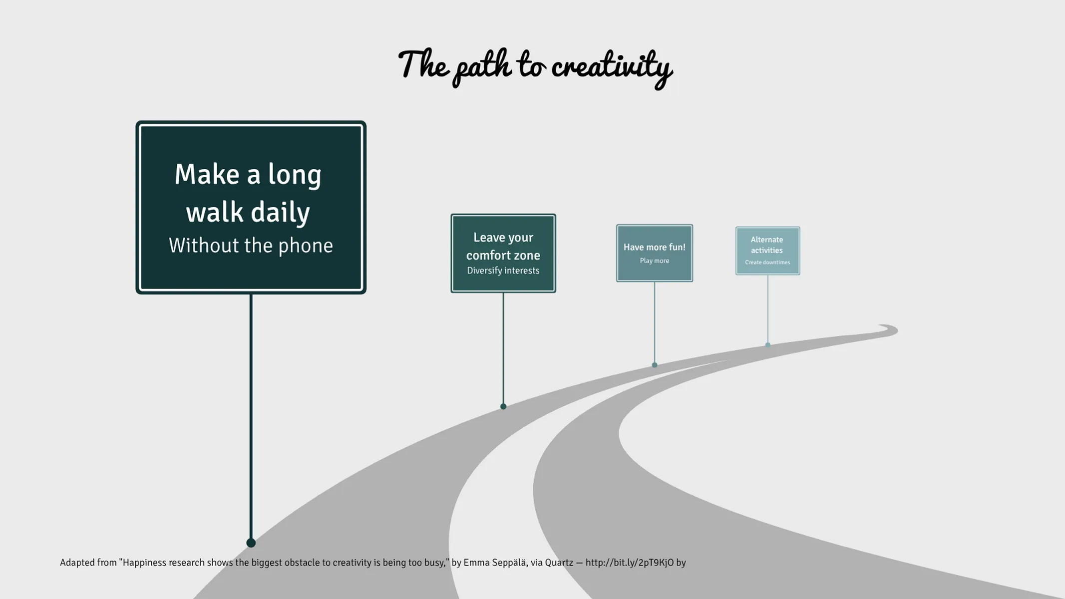 Roadmap-Beispiel: The path to creativity