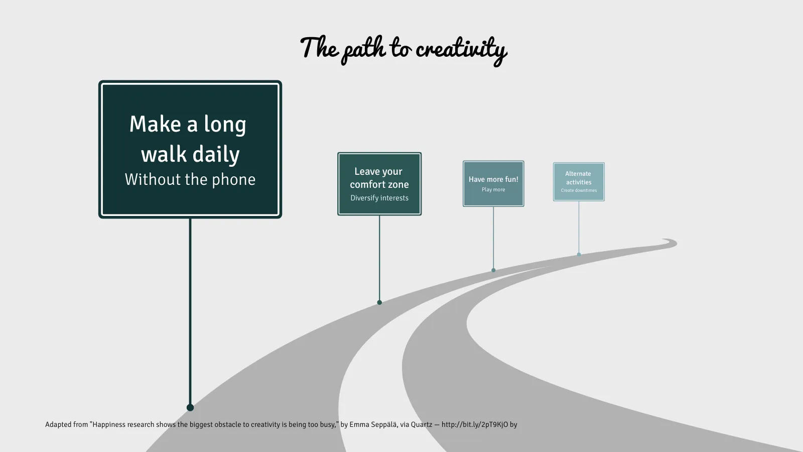 Roadmap example: The path to creativity