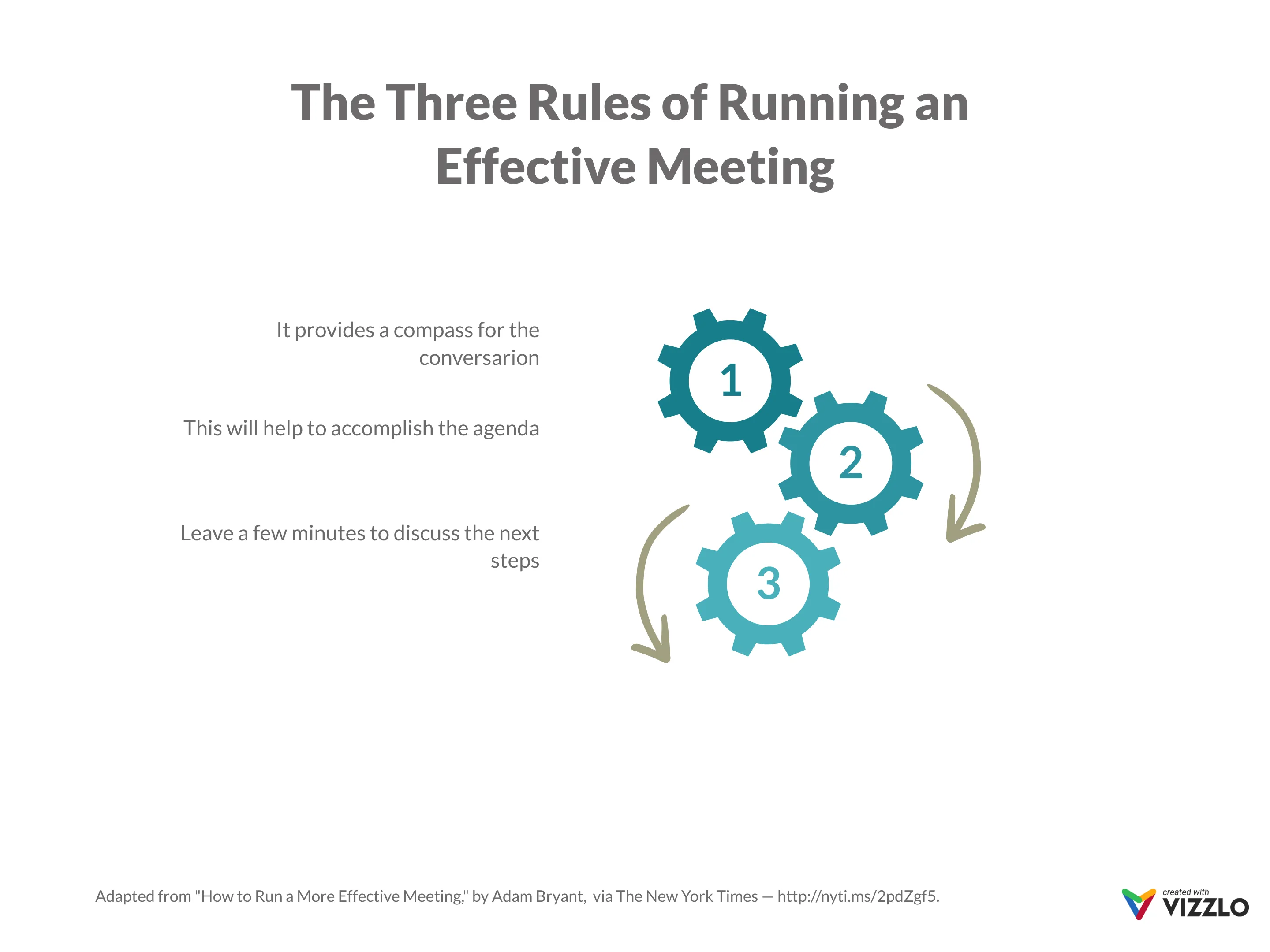 The Three Rules of Running an  Effective Meeting