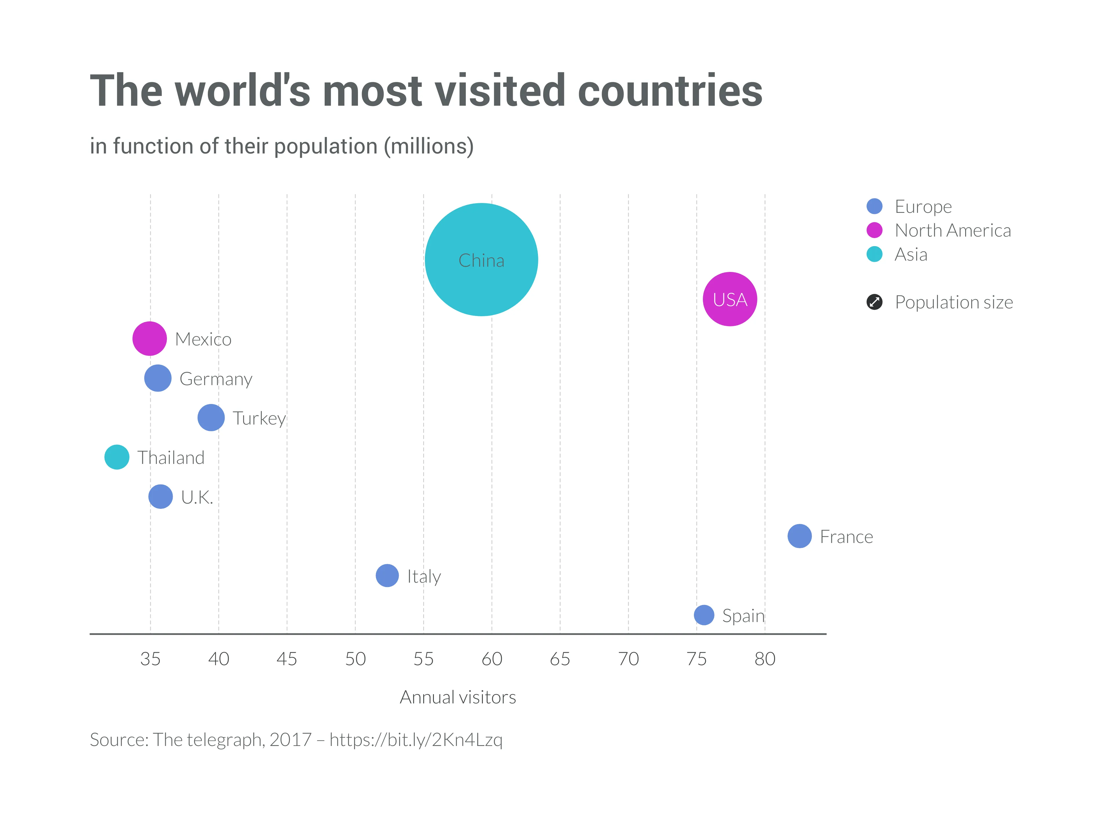 Bubble Chart example: Bubble Chart Examples
