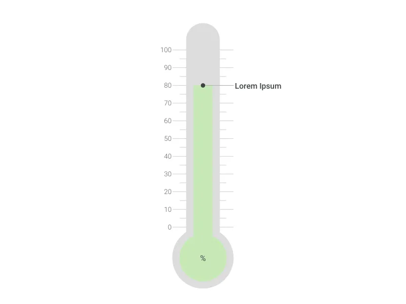 Hourglass Chart alternative: Thermometer Chart