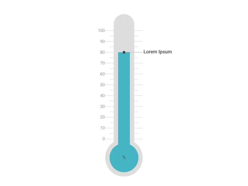 Thermometer Chart