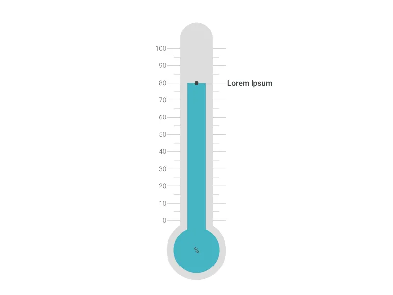 Battery Chart alternative: Thermometer Chart
