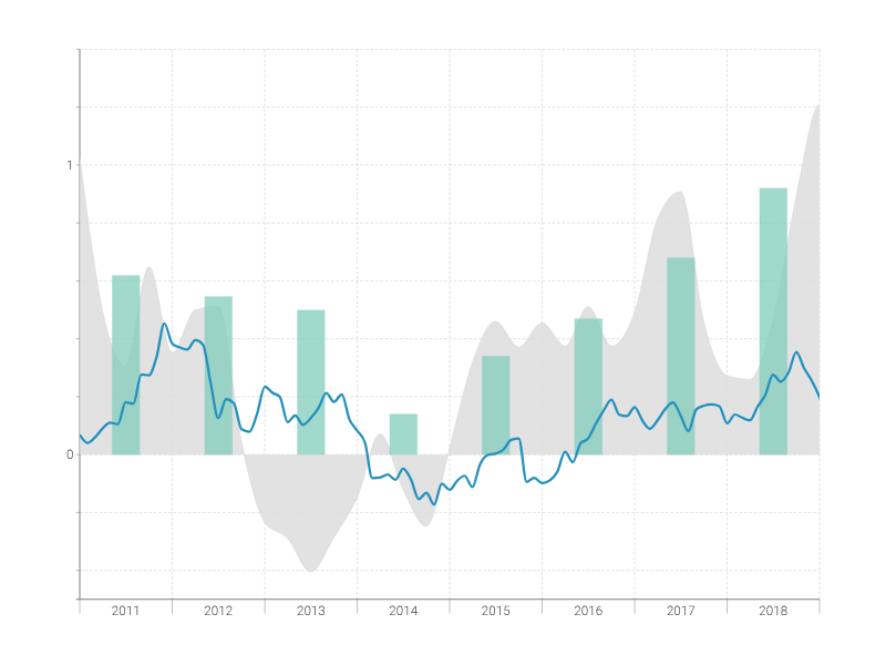 Time Series Graph Maker – 120+ stunning chart types — Vizzlo