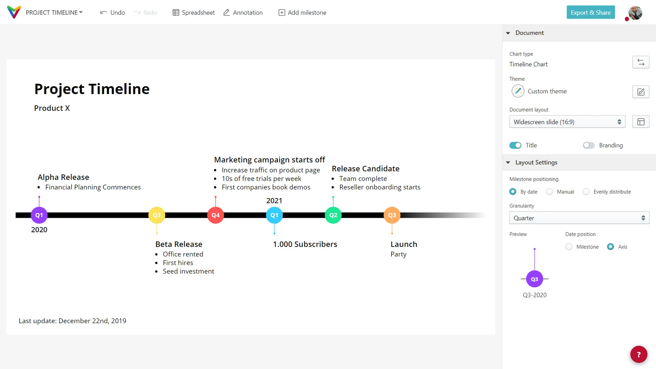 Timeline Chart Screenshot