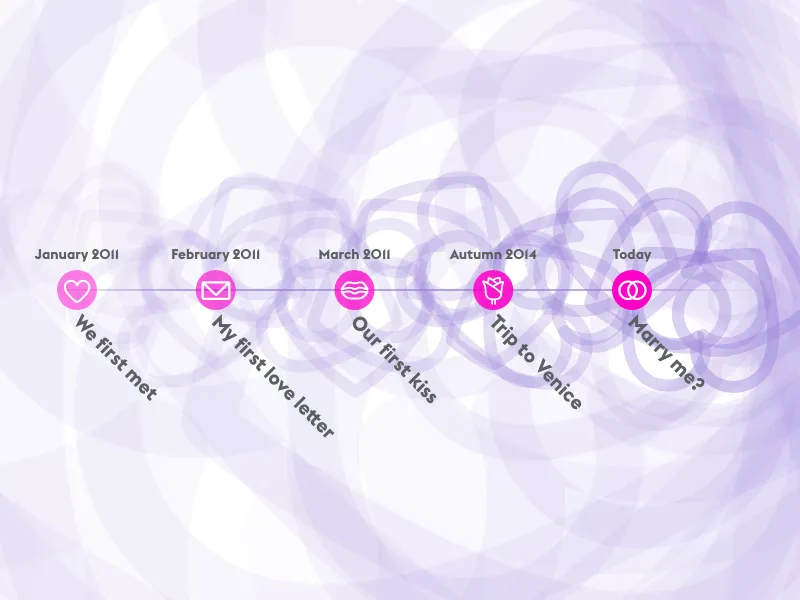 Timeline Chart alternative: Timeline of Love