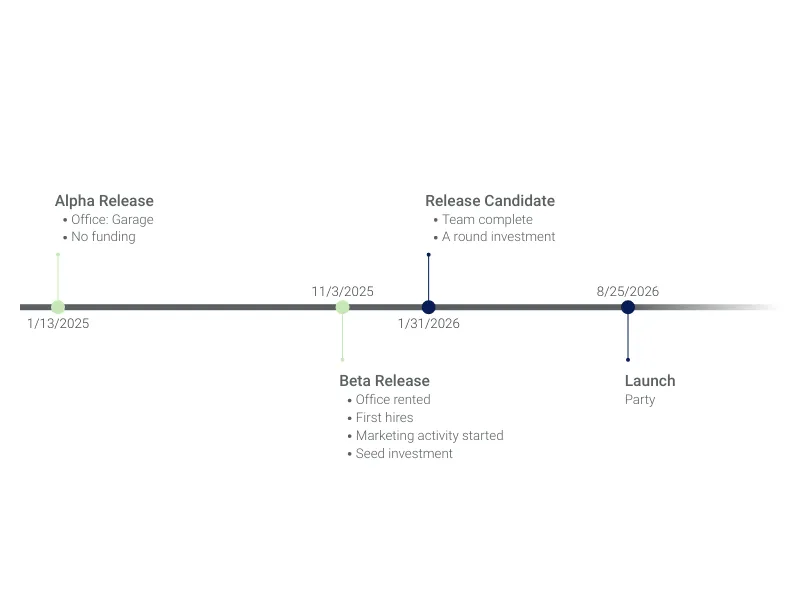 Timeline Chart preview